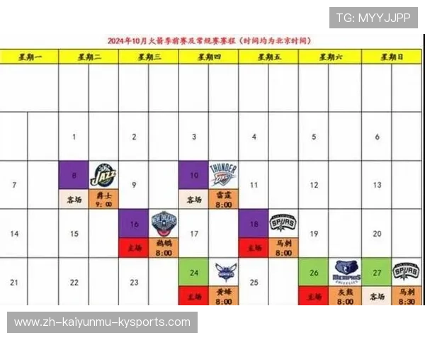 火箭队最近的比赛战绩反映了什么问题