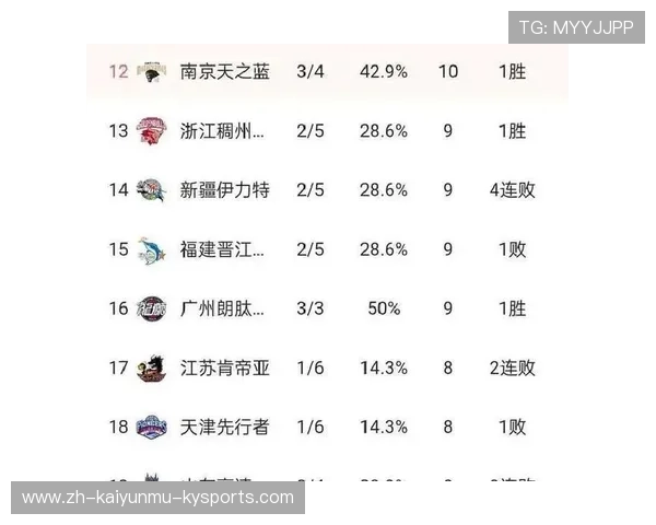 中国CBA球队排名权威榜单及赛季数据解读