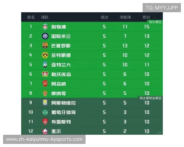 欧冠积分榜2015年赛季变化及排名趋势