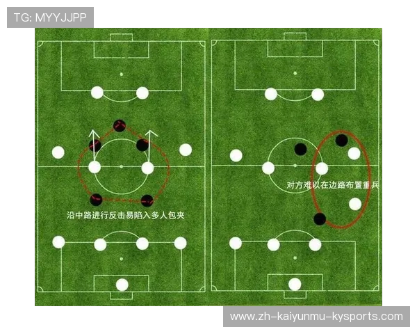 足球五后卫布阵在防守反击比赛策略中的作用及常见配置