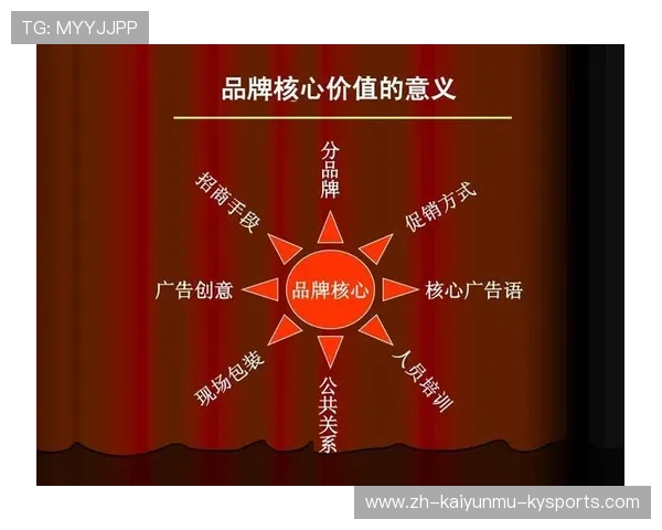 足球赛事的品牌价值与国际推广策略